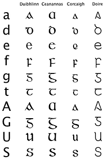 gaelic-fonts